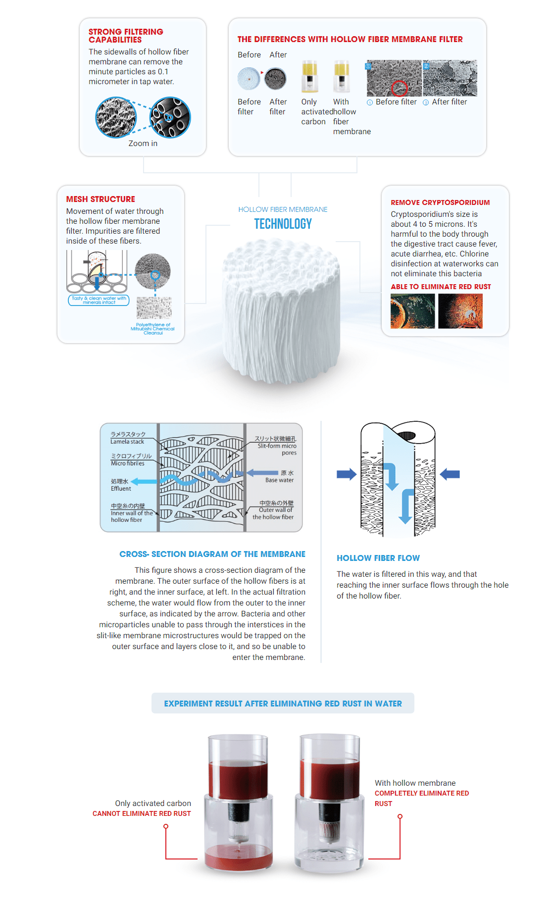 microporous hollow fiber 